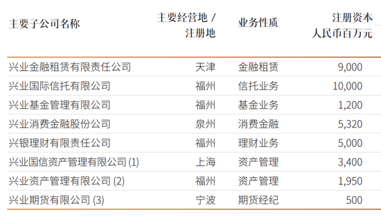 兴业银行子公司管理层调整 兴业资管迎新董事长