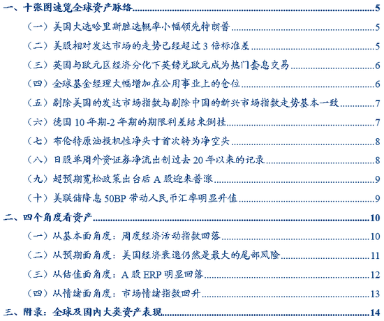 华创证券张瑜：9月全球投资十大主线