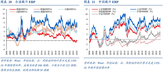 华创证券张瑜：9月全球投资十大主线