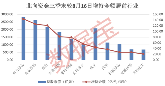 “聪明钱”持仓路径曝光！连续3个季度加仓的个股揭秘，低估值滞涨股仅12只