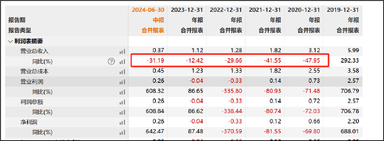 南华仪器保壳迫在眉睫？并表嘉得力 标的业绩已大变脸