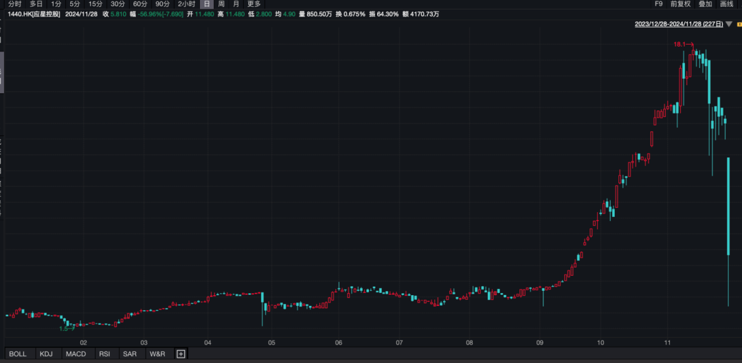 香港证监会点名，股价闪崩！