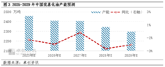 卓创资讯：成品油出口退税下降对于部分汽油原料的影响分析