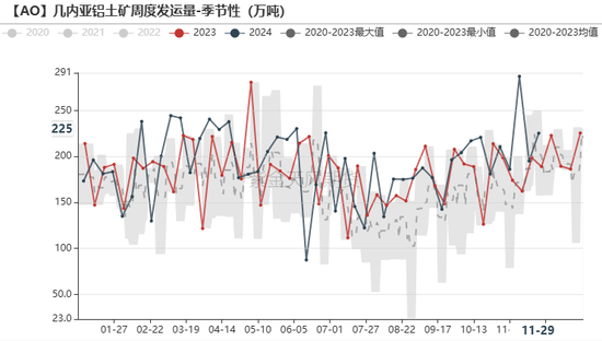 氧化铝：等待库存拐点