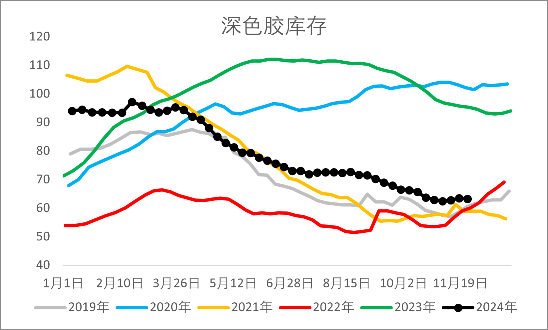 【2025年报】橡胶：供应不确定性仍存，需求预期向好