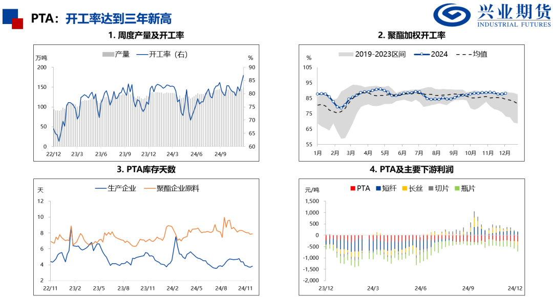 苯乙烯和塑料基差偏高，推荐卖出看跌期权