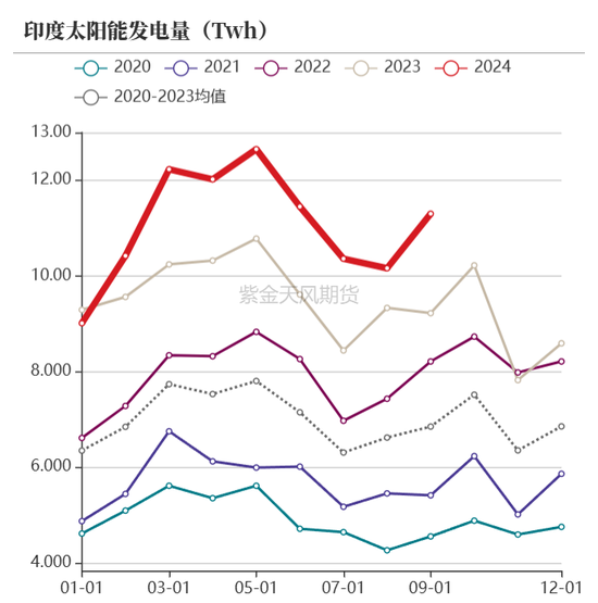 【动力煤年报】新时代，新动能