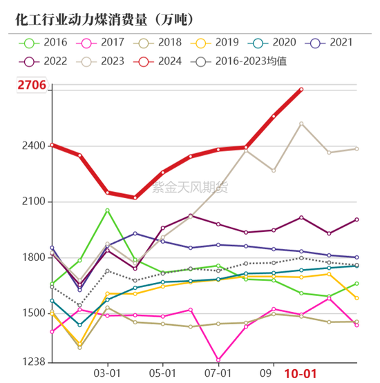 【动力煤年报】新时代，新动能