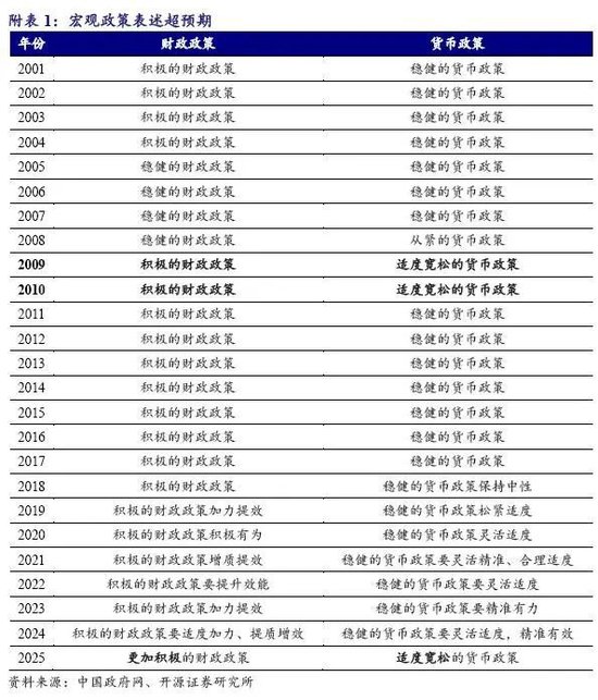 开源证券解读12月政治局会议：政治局会议表态超预期，继续建议增配券商和保险