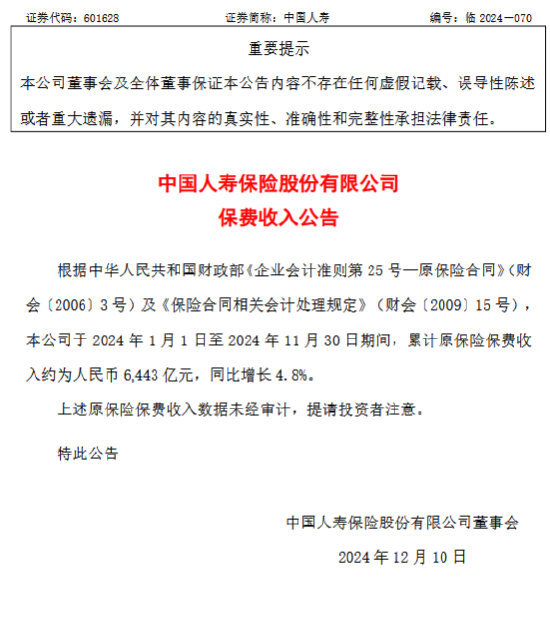 中国人寿：前11月原保险保费收入6443亿元 同比增长4.8%