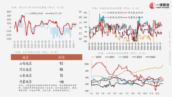 黑色：不悲观的现实、不乐观的预期